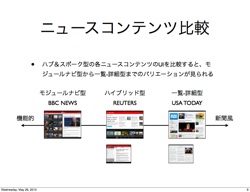 concent iPadのメディア特性、UI分析