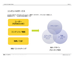process_service