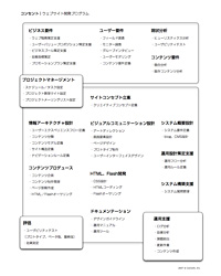 コンセントウェブ構築の全体像