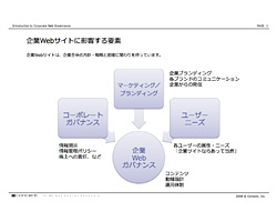 企業におけるWebガバナンスの構築