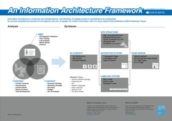 An Information Architecture Framework