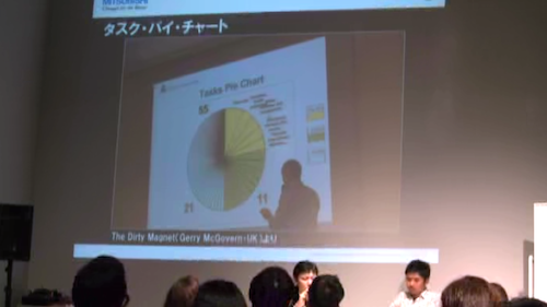 Euro IA 2012 Redux in Tokyo
