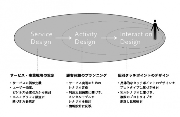 Concent's Design Process