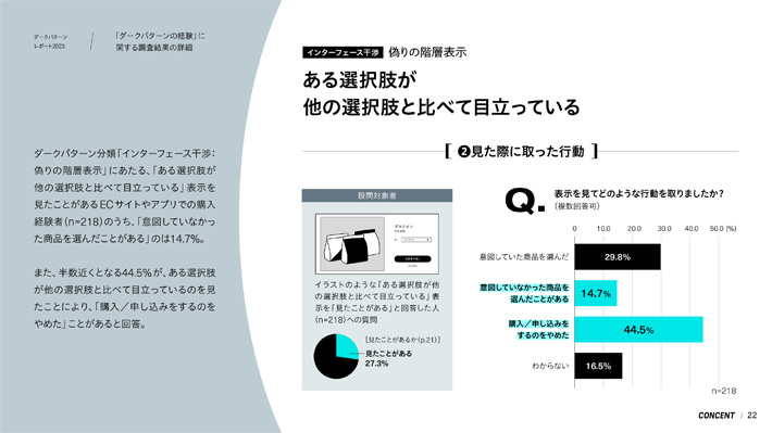 「ダークパターンレポート2023」p.22の画像。「ダークパターンの経験」に関する調査結果の詳細ページの1つとして、「『ある選択肢が他の選択肢と比べて目立っている』表示を見た際に取った行動」についての調査結果を表す帯グラフなどが掲載されている。