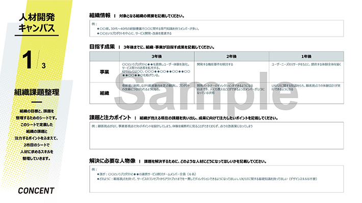 コンセントのデザイン人材開発・組織実装サービス「CONCENT DESIGN DOJO」 サービス説明資料の付録ページの画像。本サービスで活用するツール「人材開発キャンバス」の3シートのうちの1シート目、組織課題整理を記入するシートのサンプルが掲載されている。