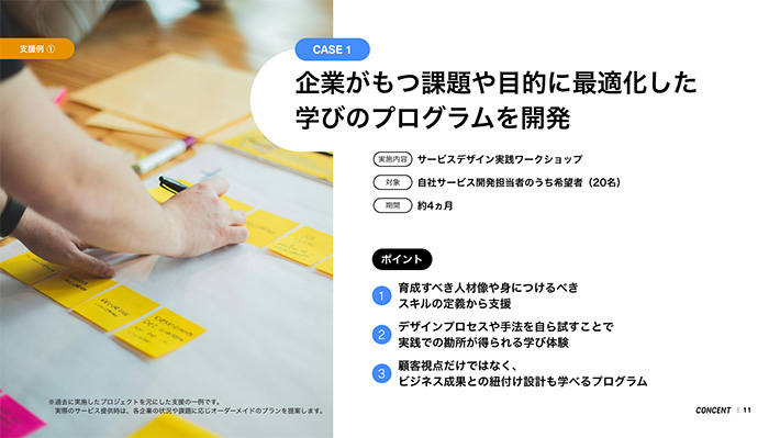 コンセントの デザインで伸ばす 人と組織の成長支援 「CONCENT DESIGN DOJO」 サービス説明資料のp.11の画像。 「支援例 ①CASE1 」 という見出しで本サービスに取り組む際の例の紹介として 課題、提案・ 実施概要、ポイントに関する説明が記載されている。