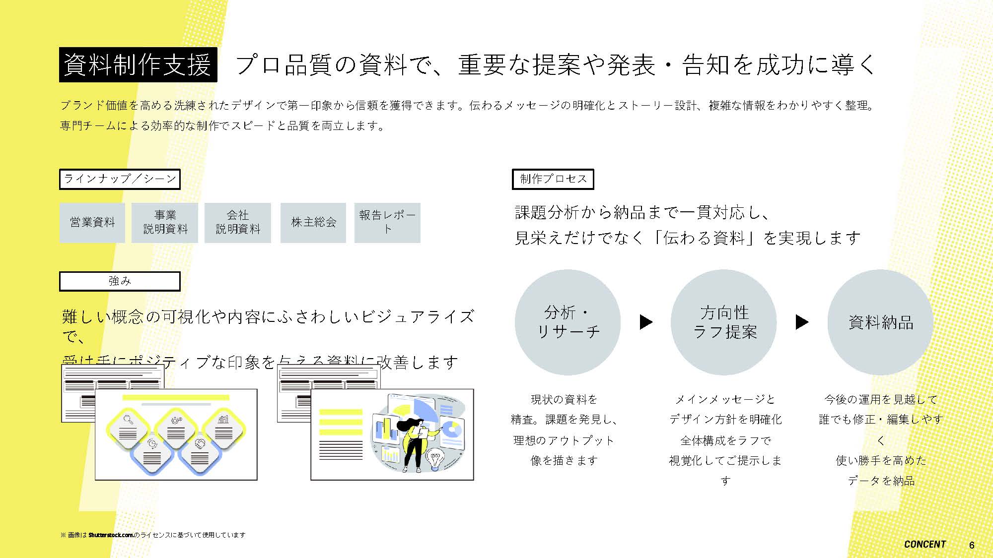 「資料制作支援」ページのスライド。支援の概要説明として、「プロ品質の資料で重要な提案や発表・告知を成功に導く」というキャッチコピーの他、支援内容のラインナップ・強み・制作プロセスなどがまとめられている。