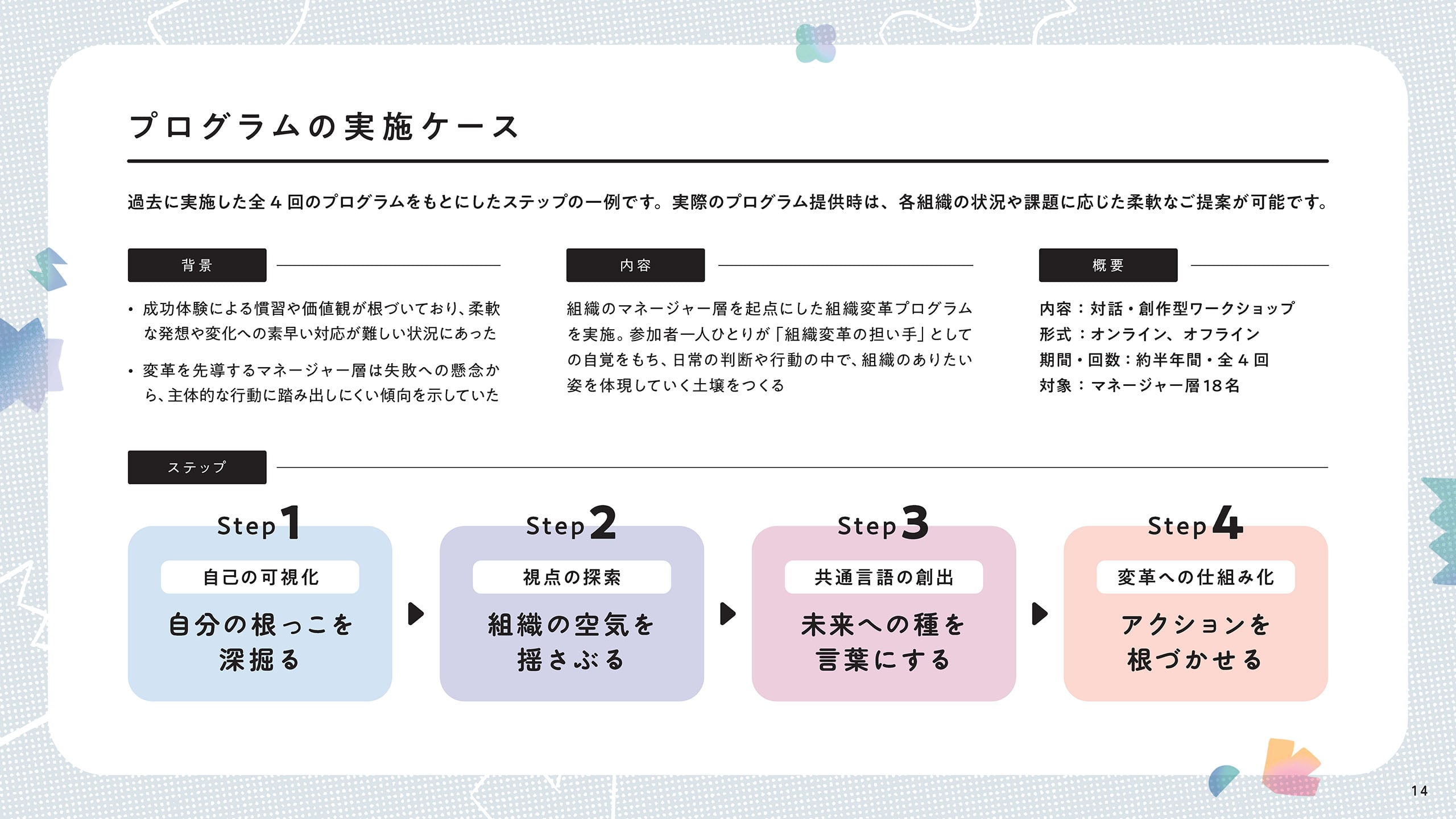 資料の14ページ目。プログラムの実施ケース。プログラム実施の背景とステップを例示