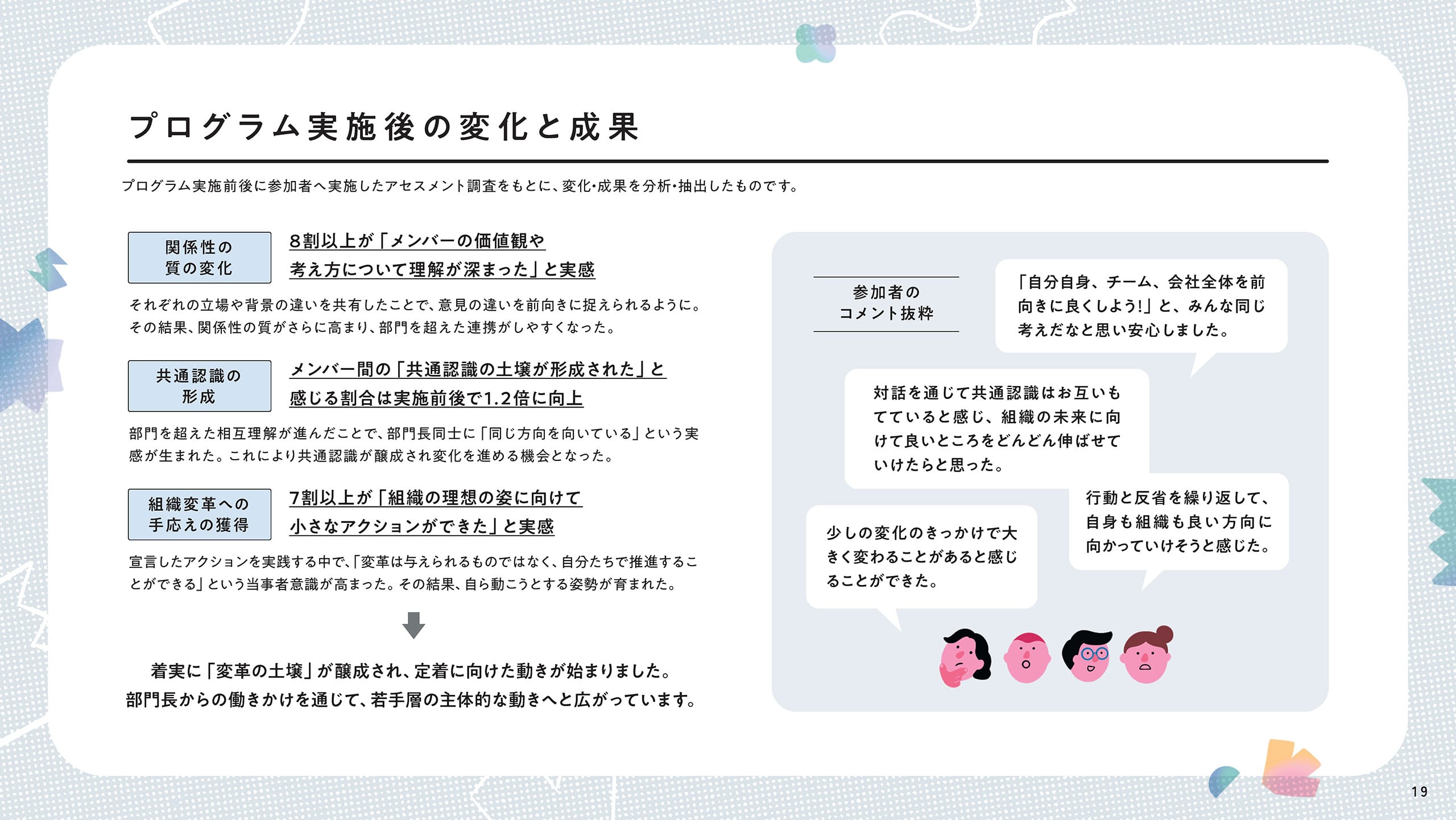 資料の19ページ目。プログラム実施後の変化と成果が、プログラム参加者へ実施した調査をもとに書かれる