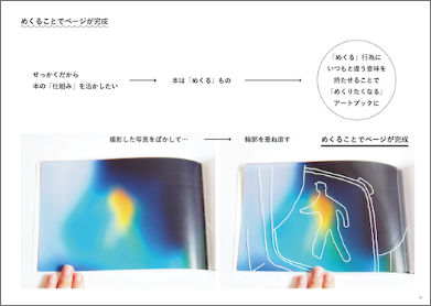 長沼のポートフォリオ(その6)