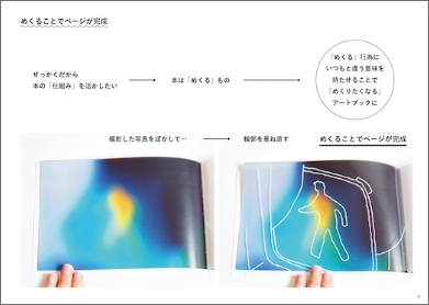 長沼のポートフォリオ（その6）