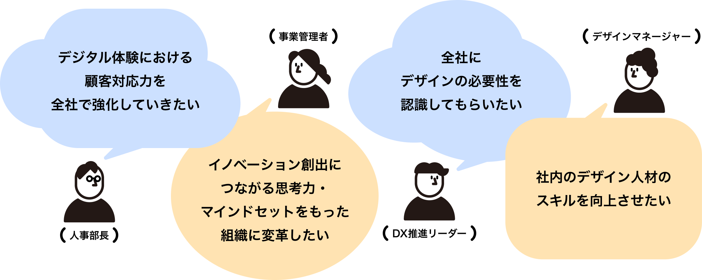 - 人事部長「デジタル体験における顧客対応力を全社で強化していきたい」- 事業管理者「イノベーション創出につながる思考力・マインドセットをもった組織に変革したい」- DX推進リーダー「全社にデザインの必要性を認識してもらいたい」- デザインマネージャー「社内のデザイン人材のスキルを向上させたい」