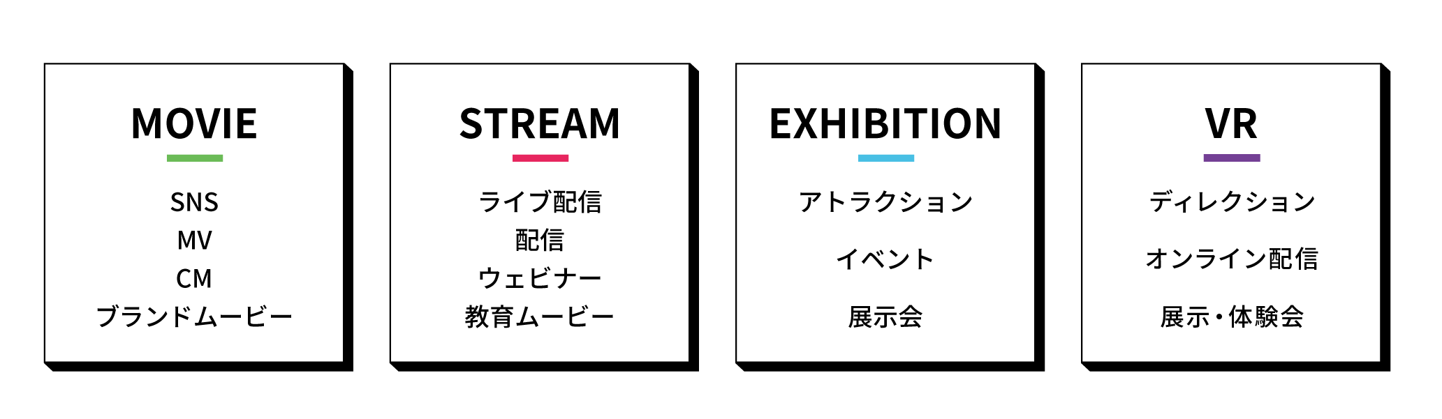 MOVIEの主なサービス内容:SNS、MV、CM、ブランドムービー、STREAMの主なサービス内容:ライブ配信、配信、ウェビナー、教育ムービー、EXHIBITIONの主なサービス内容:アトラクション、イベント、展示会、VRの主なサービス内容:ディレクション、オンライン配信、展示・体験会