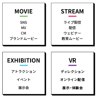 MOVIEの主なサービス内容:SNS、MV、CM、ブランドムービー、STREAMの主なサービス内容:ライブ配信、配信、ウェビナー、教育ムービー、EXHIBITIONの主なサービス内容:アトラクション、イベント、展示会、VRの主なサービス内容:ディレクション、オンライン配信、展示・体験会