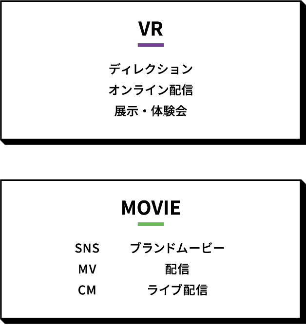 MOVIEの主なサービス内容:SNS、MV、CM、ブランドムービー、VRの主なサービス内容:ディレクション、オンライン配信、展示・体験会
