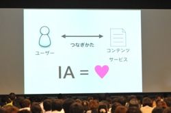IAの全体像のスライド