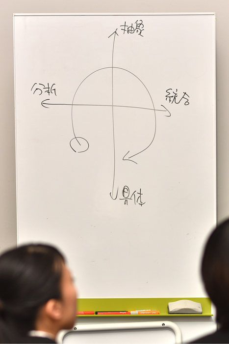DSC_3394_700 写真:ホワイトボードに描かれたデザインの普遍的なアプローチ「具体→分析→抽象→統合→具体」