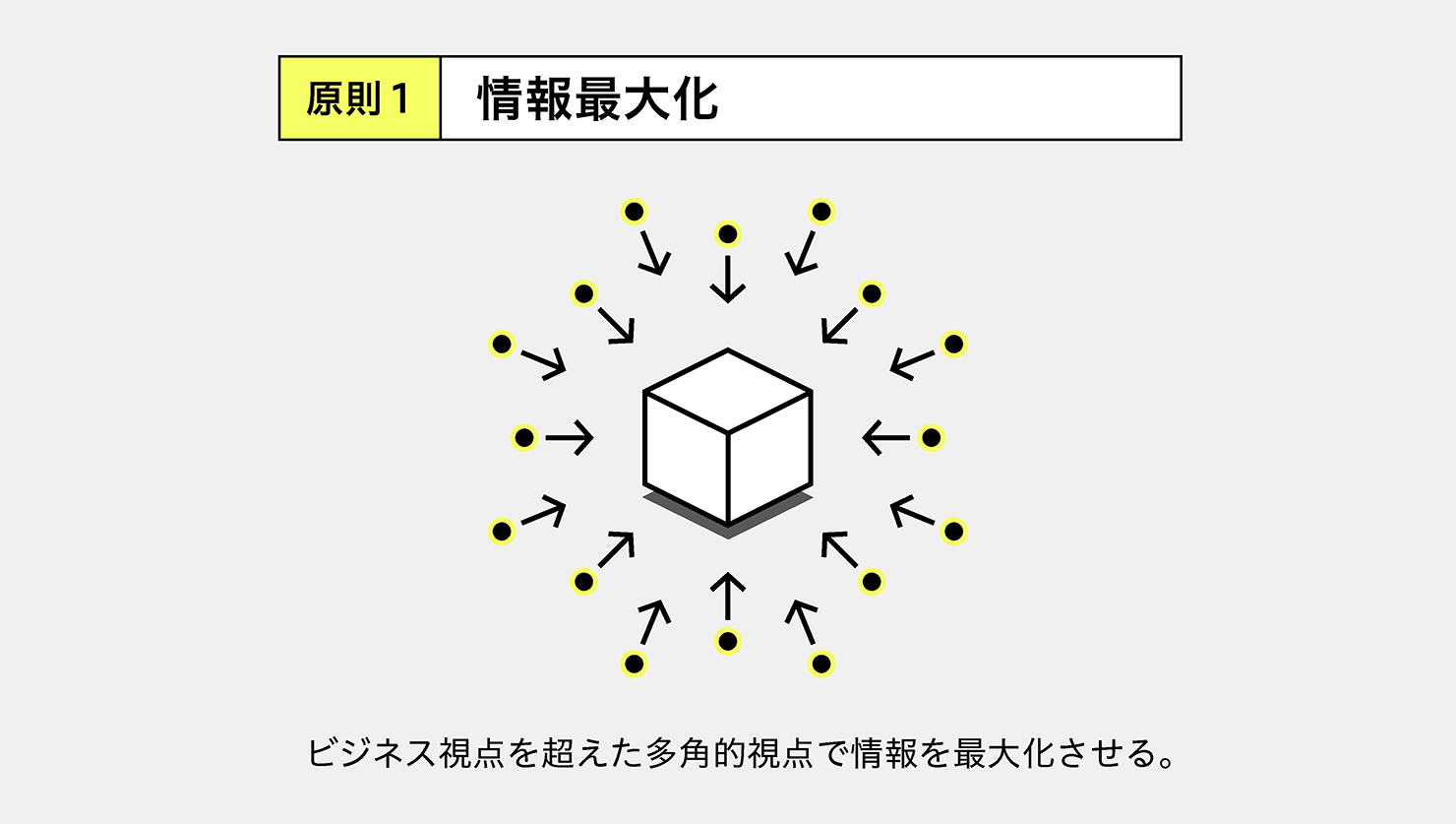 原則１ 情報最大化のイメージ：ビジネス視点を超えた多角的視点で情報を最大化させる