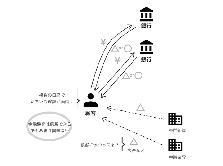 「CVCA」と「文化モデル」で記述した事例