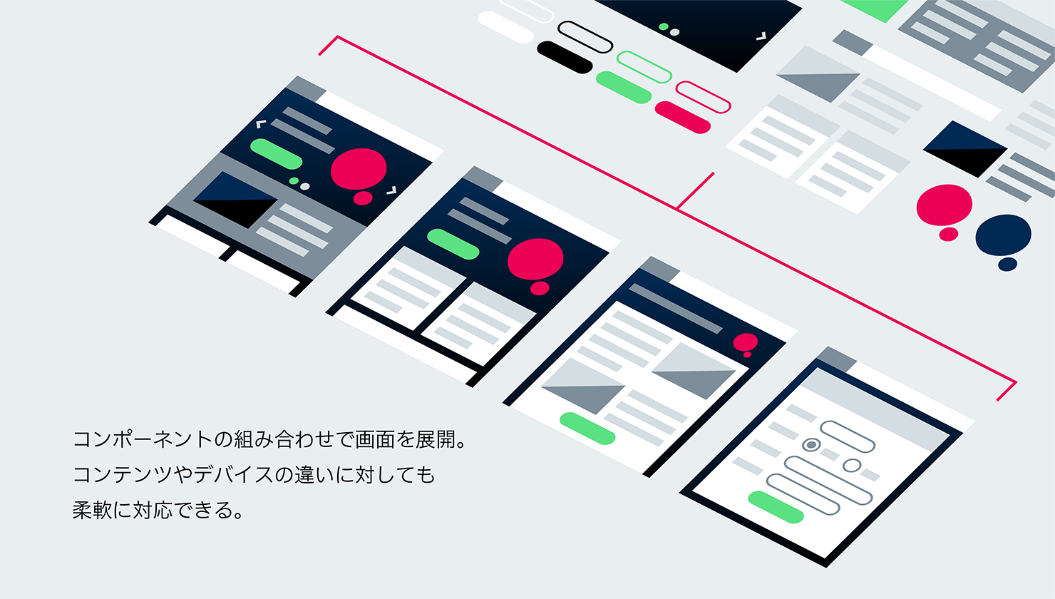 コンポーネント指向のWebサイト構築では、コンポーネントの組み合わせで画面を展開。コンテンツやデバイスの違いに対しても柔軟に対応できる。