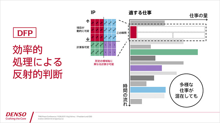 Beforeのスライド：デンソー製品の特長のみに内容を絞り、注目してもらいたい箇所を破線で囲んで、視線を誘導している。