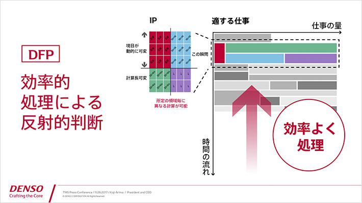 Afterのスライド：グラフの変化を、赤い矢印と赤丸に囲まれた大きなサイズの赤字で強調し、要点を印象強く見せている。