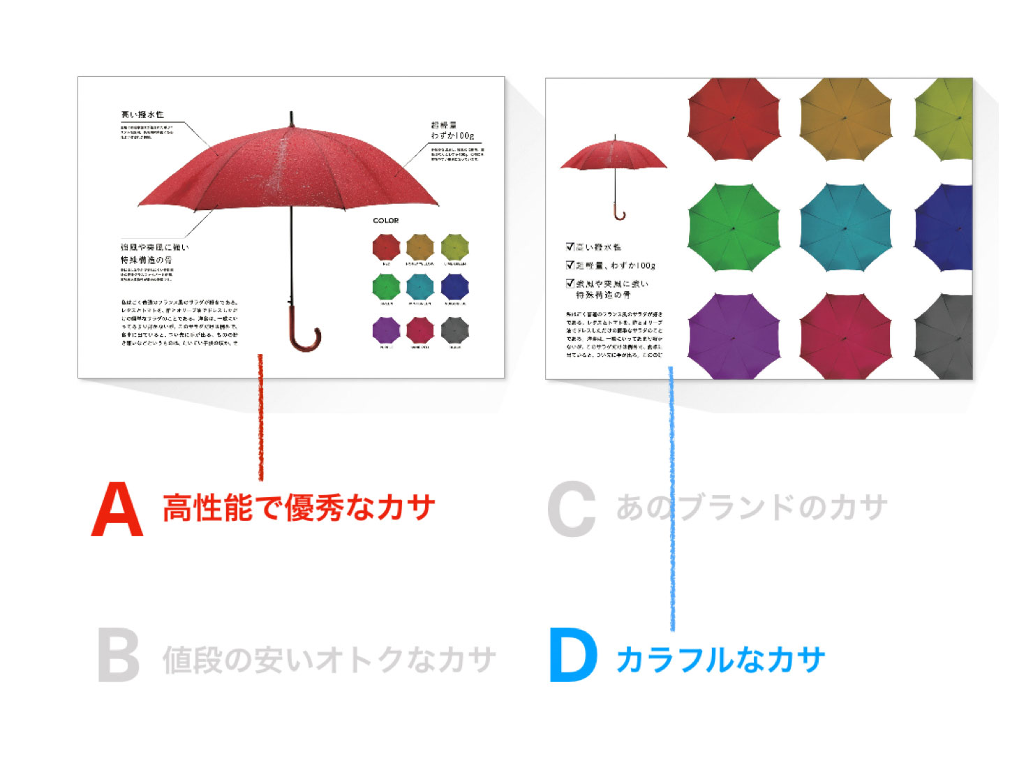 2パターンのデザインを比較したスライド:パターン1 伝えたいメッセージが「高性能で優秀なカサ」の場合は、1本のカサをクローズアップして色のバリエーションよりもカサの性能を強調している。パターン2 「カラフルなカサ」であることを伝えたい場合は逆に1本のカサは小さくし色のバリエーションをクローズアップして強調する。