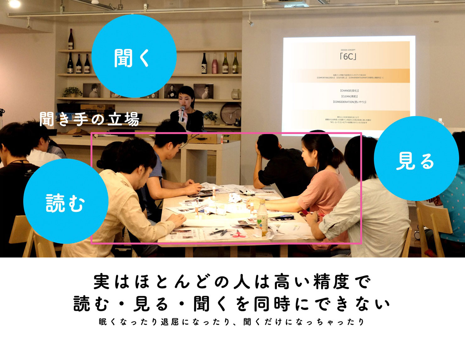 プレゼンの場のイメージ:スライドを用いたプレゼンでの聞き手の様子 実はほとんどの人は高い精度で読む・見る・聞くを同時にできない 眠くなったり退屈になったり、聞くだけになっちゃったりする