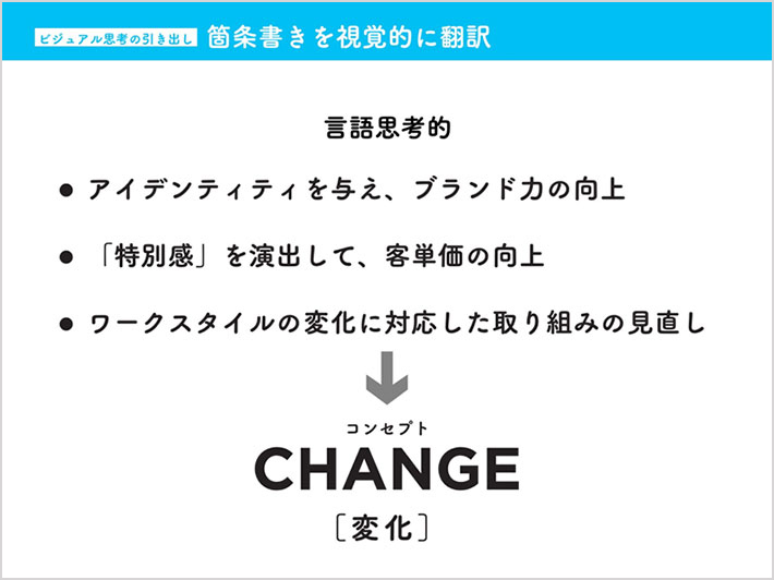 スライド「ビジュアル思考の引き出し 箇条書きを視覚的に翻訳」1:言語思考的の場合、いわゆる箇条書きの体裁で3つの項目が並んでいる