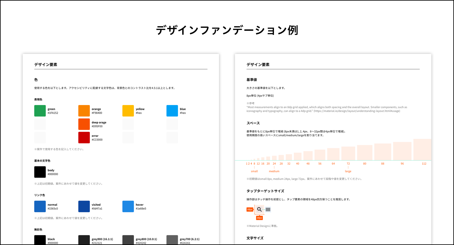 デザインファンデーションの例