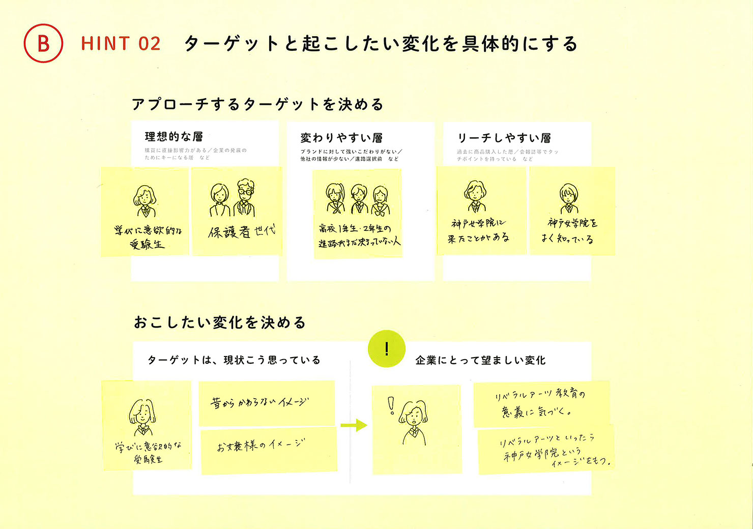 「ターゲットと起こしたい変化を決める」ためのヒントシート（神戸女学院大学のプロジェクトより）