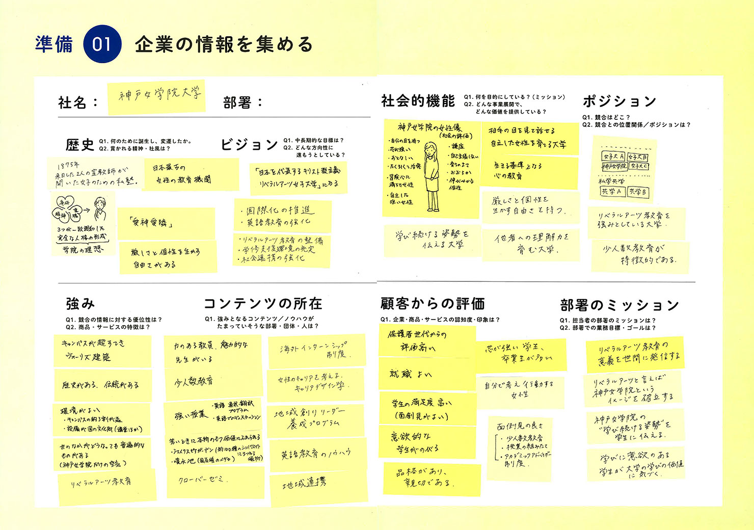 企業情報を集めたシート（神戸女学院大学のプロジェクトより）