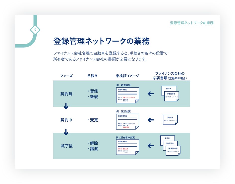 成果物のイメージ（5点目/全9点）