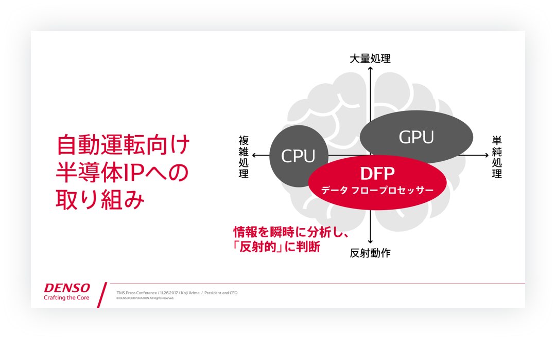 成果物のイメージ（3点目/全7点）