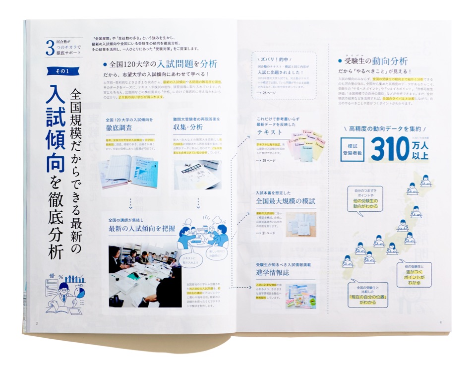 成果物のイメージ（3点目/全7点）