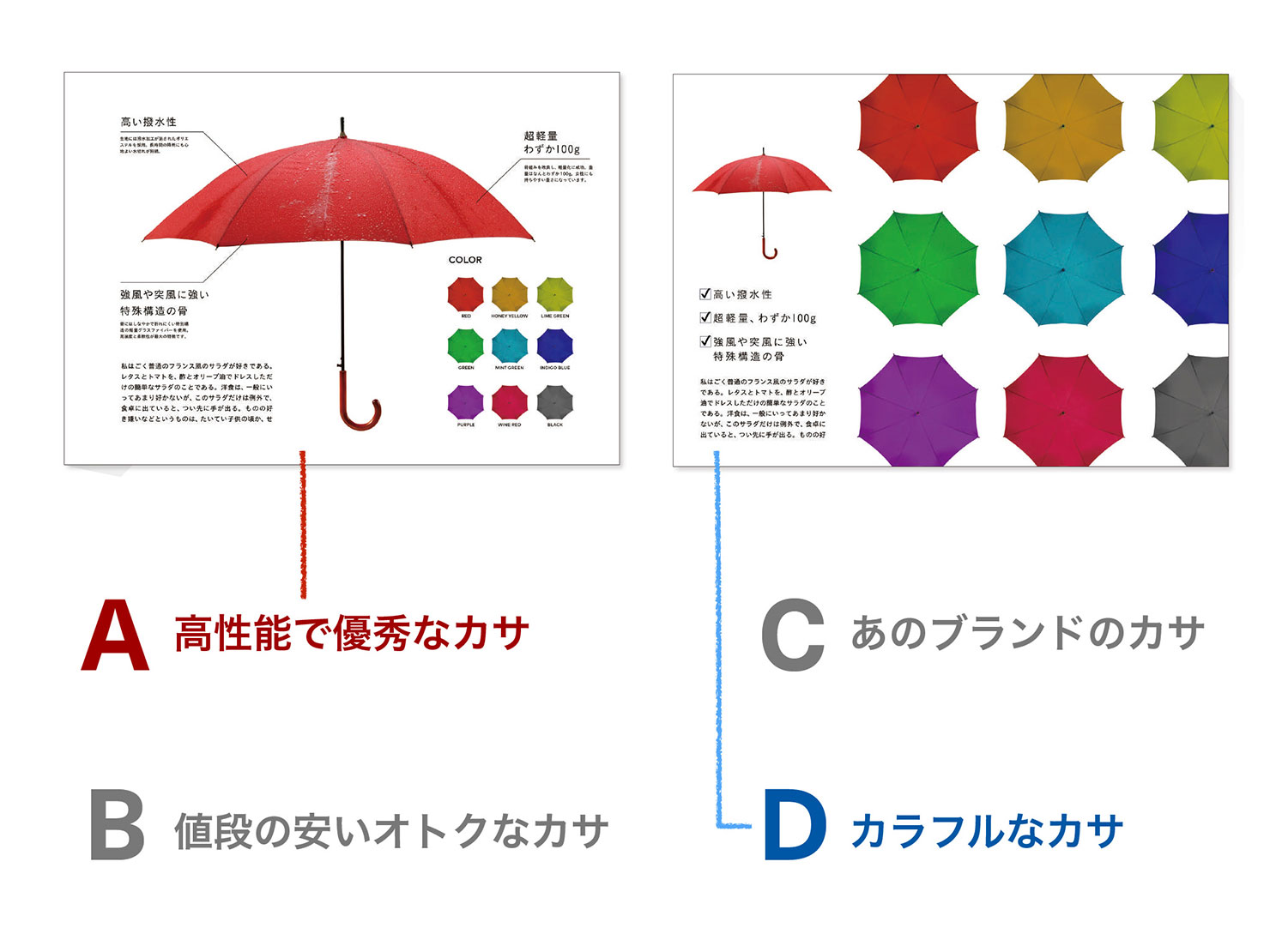 2パターンのデザインを比較したスライド：パターン1 伝えたいメッセージが「高性能で優秀なカサ」の場合は、1本のカサをクローズアップして色のバリエーションよりもカサの性能を強調している。パターン2 「カラフルなカサ」であることを伝えたい場合は逆に1本のカサは小さくし色のバリエーションをクローズアップして強調する。