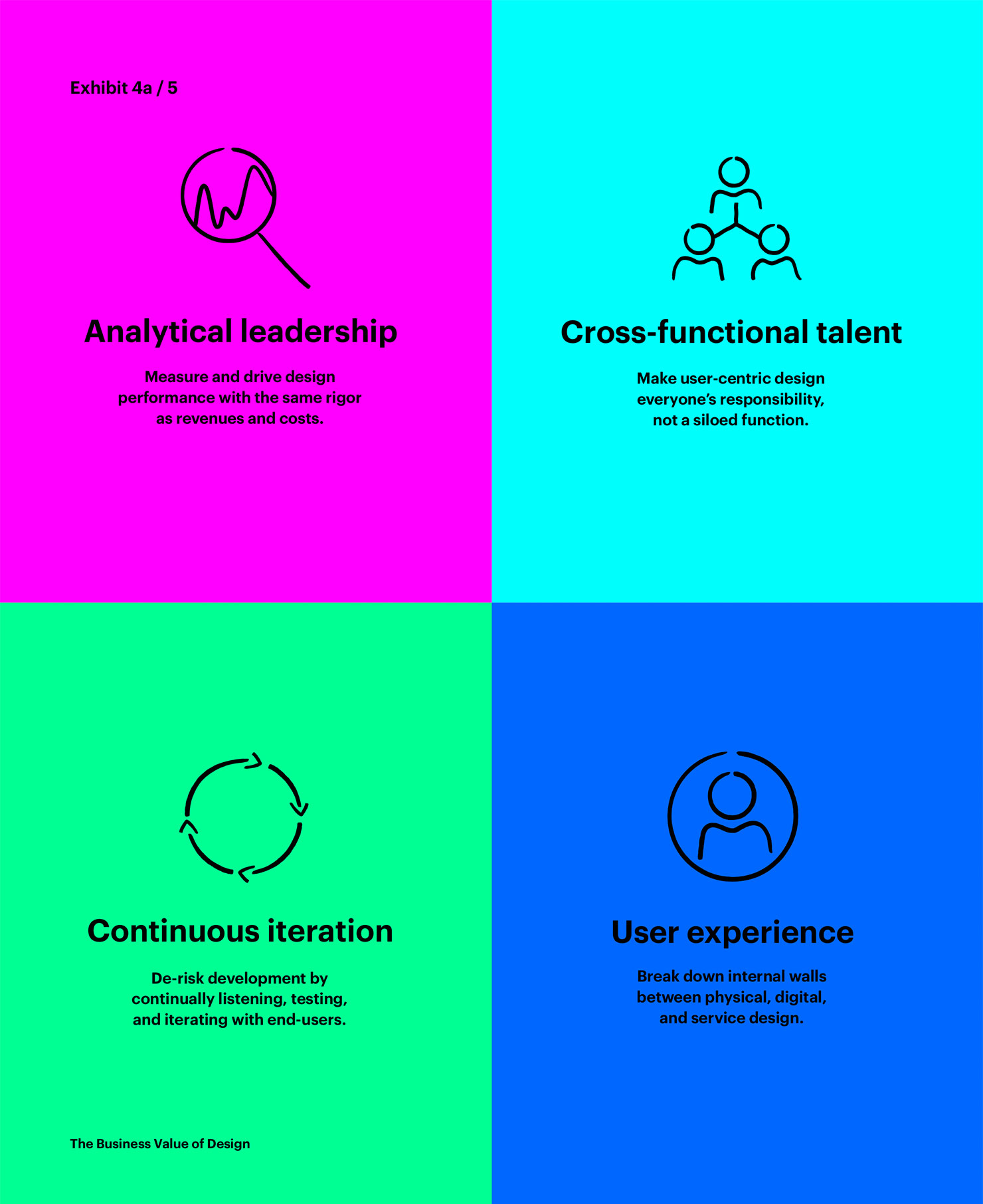 イメージ:McKinsey Design Index(MDI)における4つのテーマ、Analytical leadership,Cross-functional talent,Continuous iteration,user experienceを示した図。