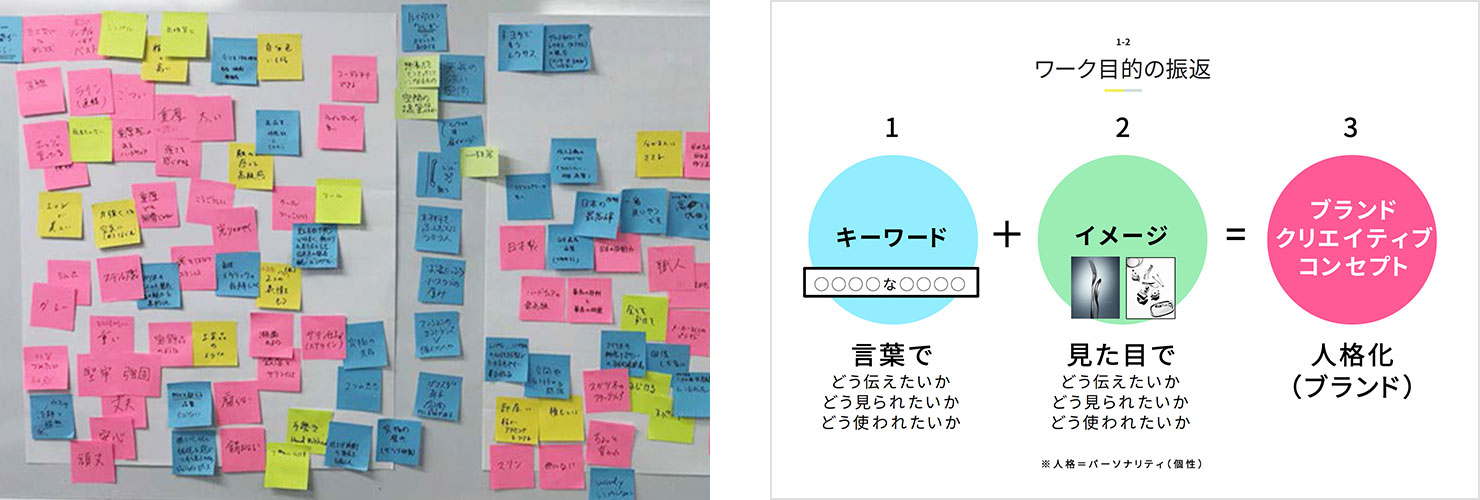 ワークショップの目的を説明するために使用したスライドと、検討時に作成した付箋を張った模造紙の写真