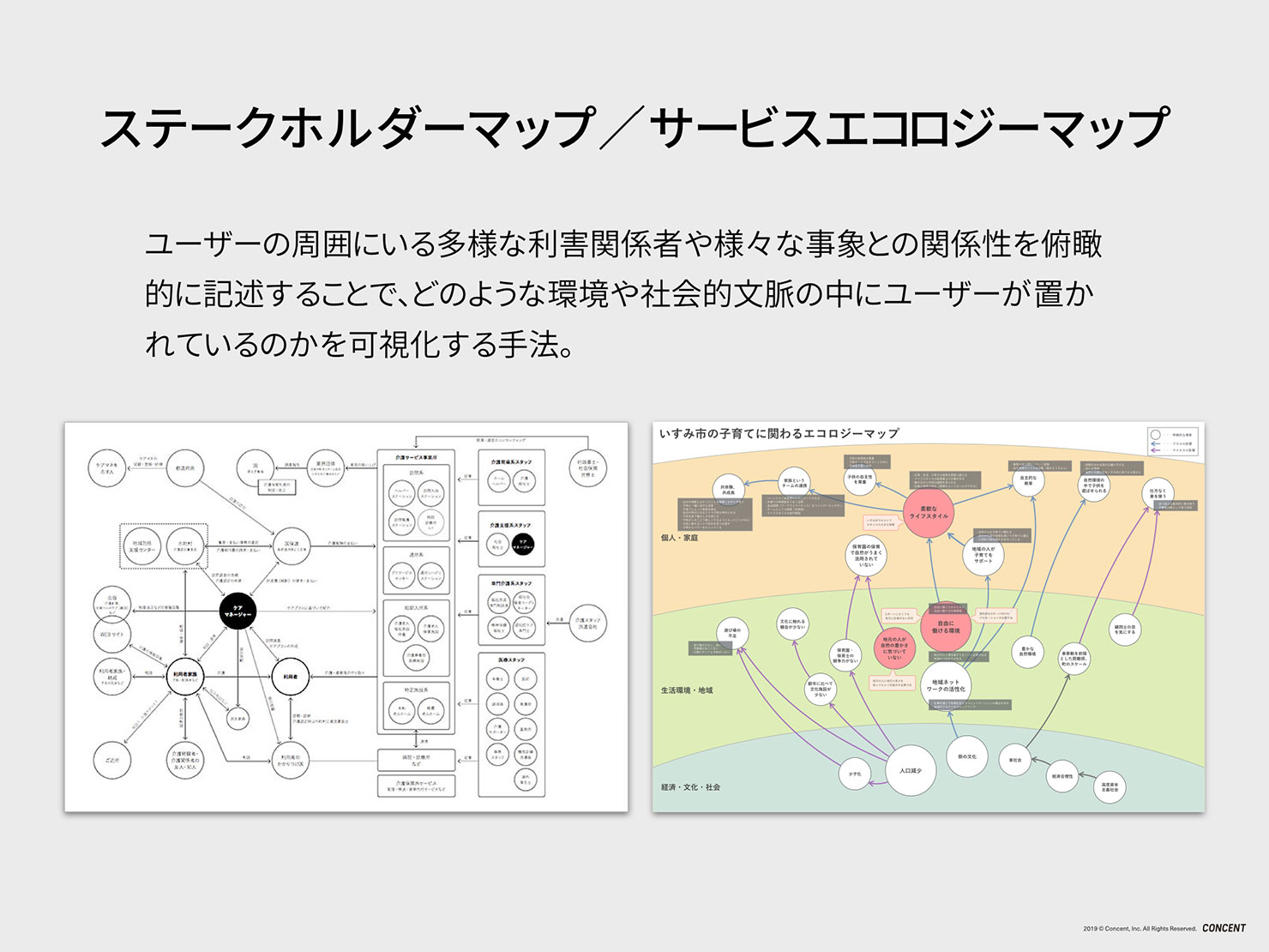 スライド4:ステークホルダーマップ、サービスエコロジーマップのサンプル画像。