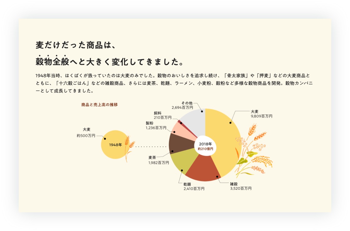 成果物のウェブページのイメージ（3点目/全4点）