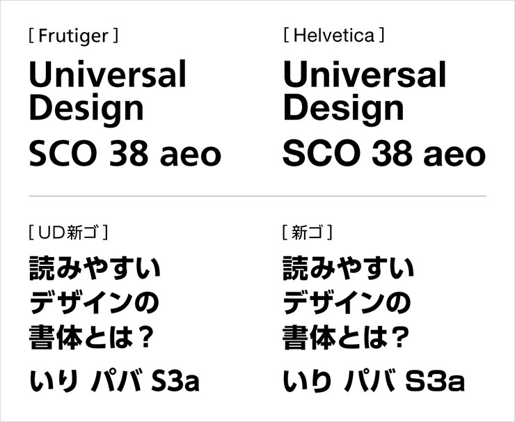 図：欧文は「Universal Design SCO 38 aeo」という文字、和文は「読みやすいデザインの書体とは？　いり　パバ　S3a」という文字の見え方比較