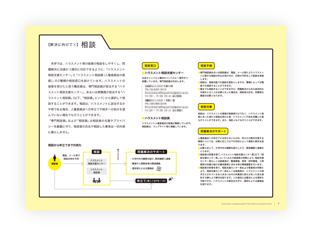 画像：8枚中4枚目。制作したPDF文書。見出し「【解決に向けて①】相談」から始まる7ページ目。ハラスメント被害を受けた際の相談から申立てまでの流れや、相談窓口・手続方法などについて説明されている。