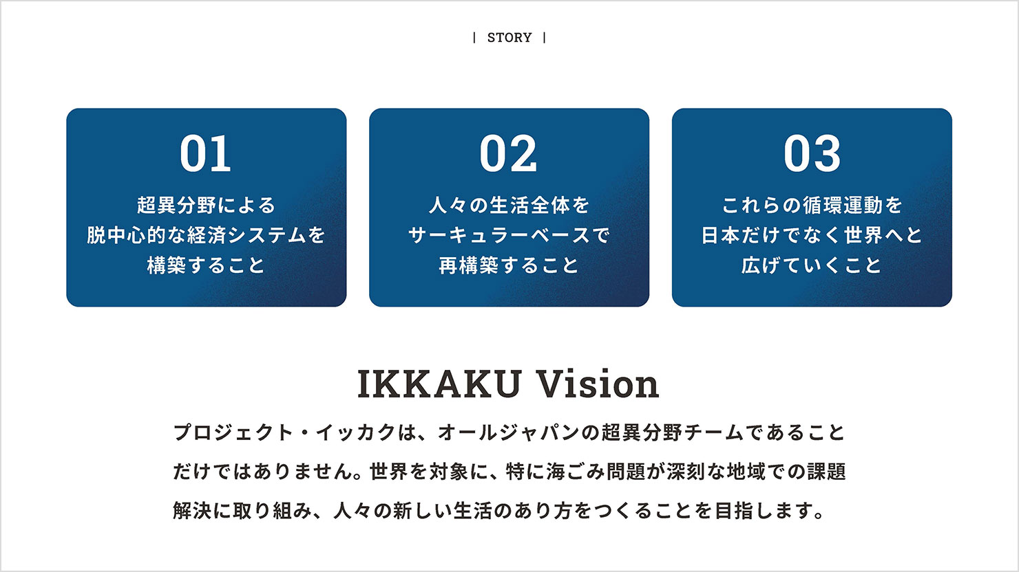 スライド：プロジェクト・イッカクの3つのビジョンを説明。3つのビジョンは濃いブルーの地に白抜き文字にすることで、デザインにメリハリを付けつつ読みやすさも担保している。