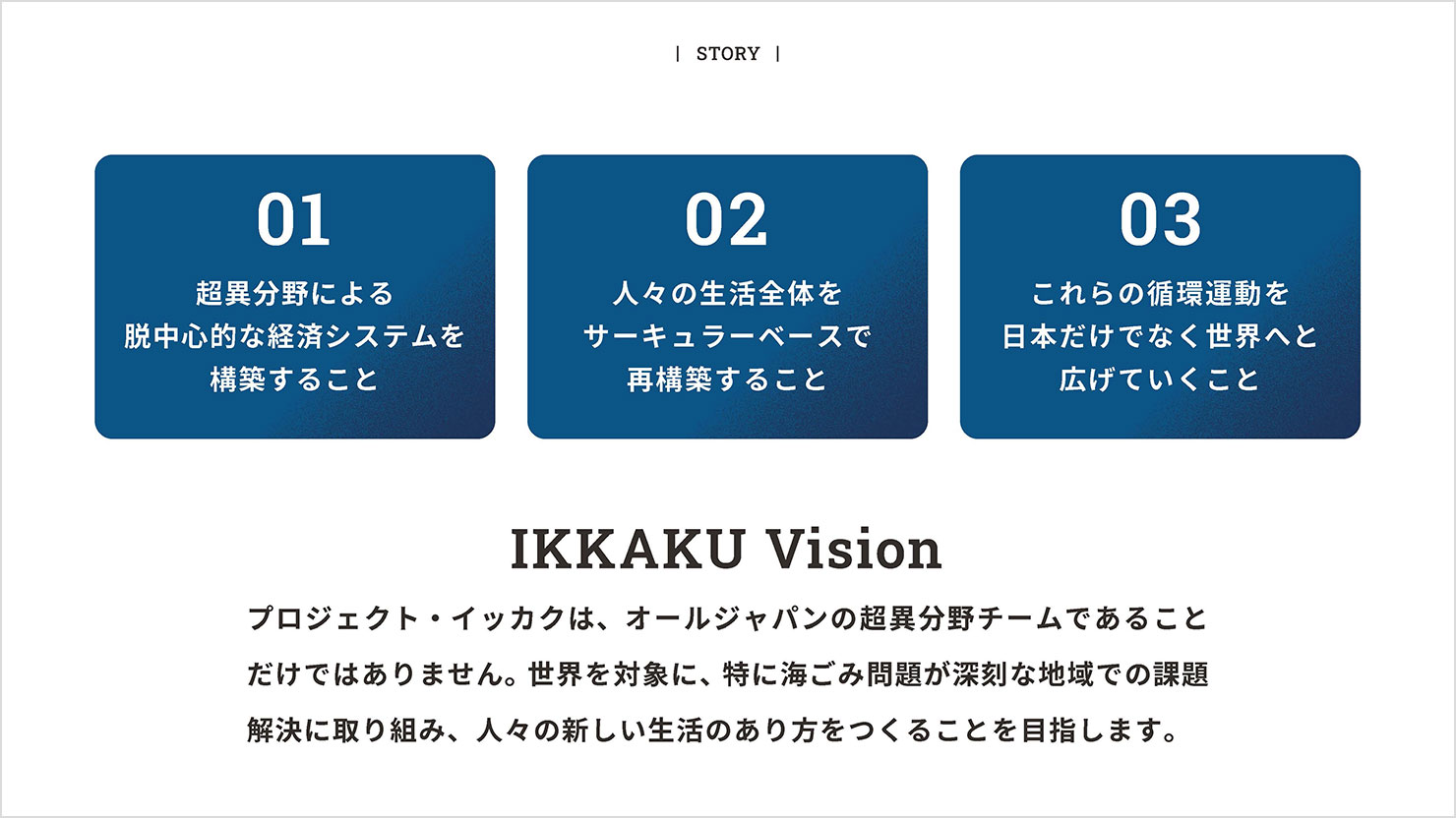 スライド:プロジェクト・イッカクの3つのビジョンを説明。3つのビジョンは濃いブルーの地に白抜き文字にすることで、デザインにメリハリを付けつつ読みやすさも担保している。