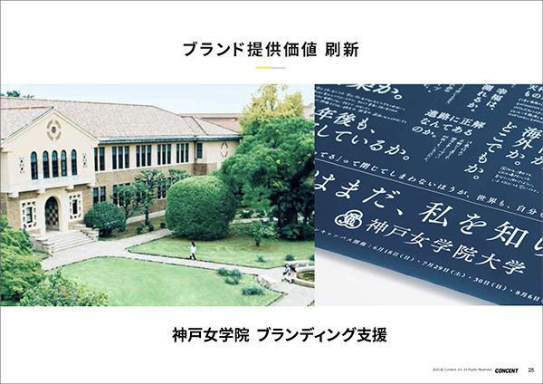スライド：コンセントが手がけたブランド提供価値刷新の事例。神戸女学院様のブランディング支援。