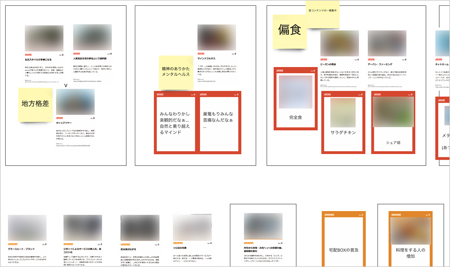 miro画面キャプチャ:新人研修のワークショップで実際に作られた画像。地方格差、偏食などのキーワードが並ぶ