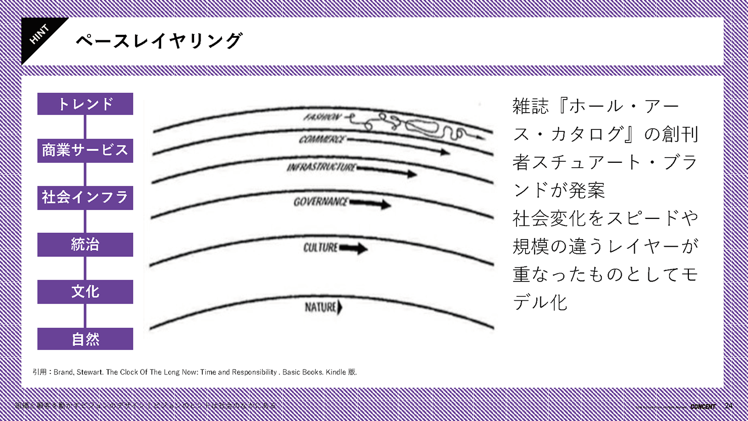 イメージ：ベースレイヤリングの構成図