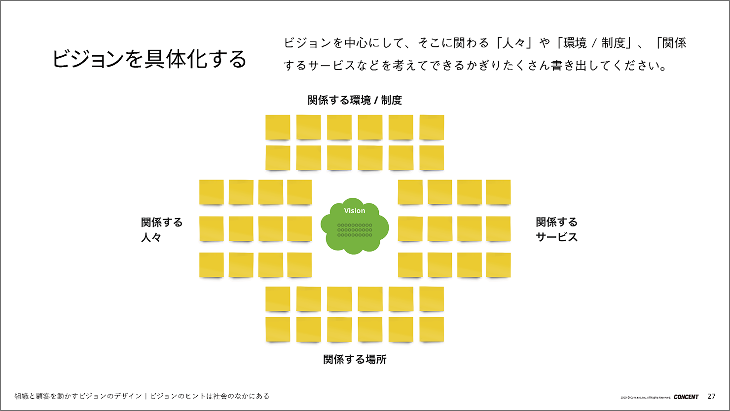 イメージ：ビジョンを具体化するためのアプローチ