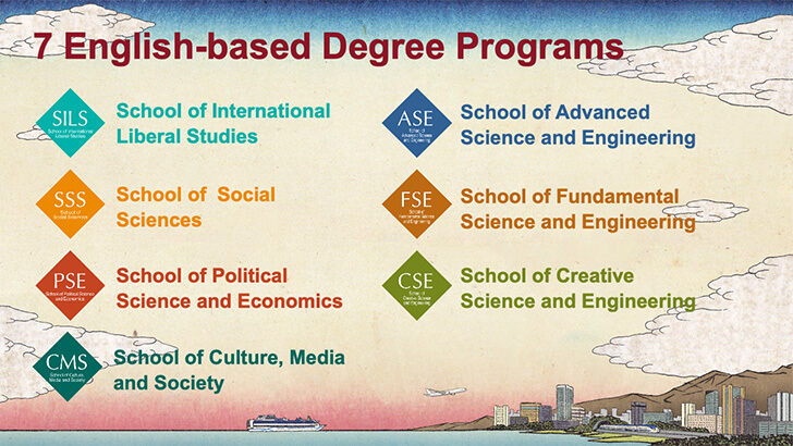 スライドの一部。早稲田大学には7つの英語で履修でき、学位が得られるプログラムがあることを示している。