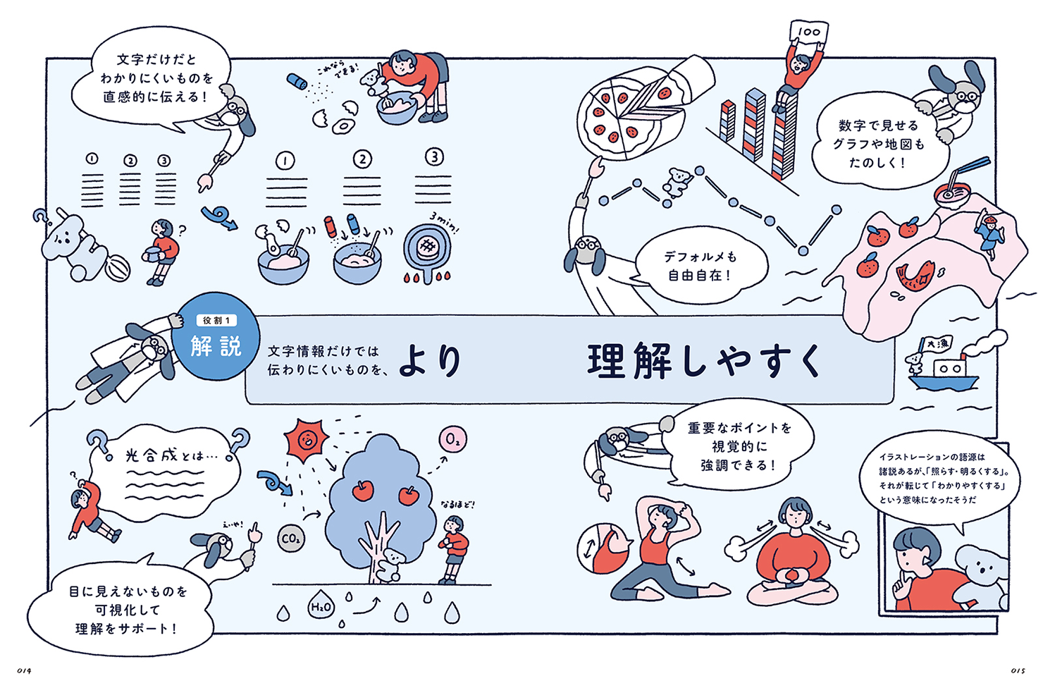 『たのしく、イラストディレクション！』の書籍内ページ画像（役割1 解説「文字情報だけでは伝わりにくいものを、より理解しやすく」）